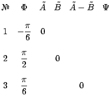 $\displaystyle \begin{matrix}
\mbox{\textnumero} & \Phi & \tilde A & \tilde B & ...
...
3 &
\displaystyle
\frac{\pi}{6}
& \phantom{*} & \phantom{*} & 0
\end{matrix}$