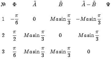 $\displaystyle \begin{matrix}
\mbox{\textnumero} & \Phi & \tilde A & \tilde B & ...
...le Ma\sin{\frac{\pi}{3}} & \displaystyle Ma\sin{\frac{\pi}{3}} & 0
\end{matrix}$