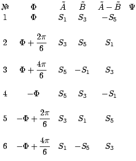 $\displaystyle \begin{matrix}
\mbox{\textnumero} & \Phi & \tilde A & \tilde B & ...
...5\\
\\
6 & \displaystyle -\Phi+\frac{4\pi}{6} & S_1 & -S_5 & S_3
\end{matrix}$